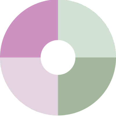 colour wheel showing the website's colour scheme of pale purple, lilac, and a light and dark sage green.